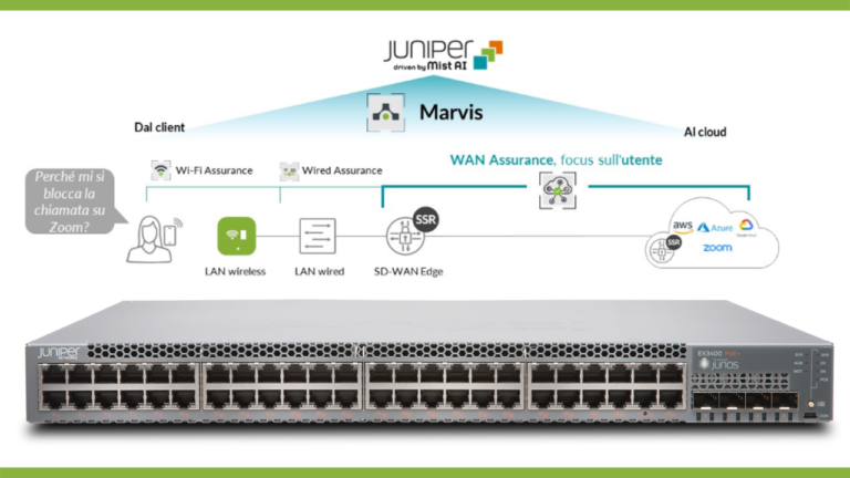 juniper wlan